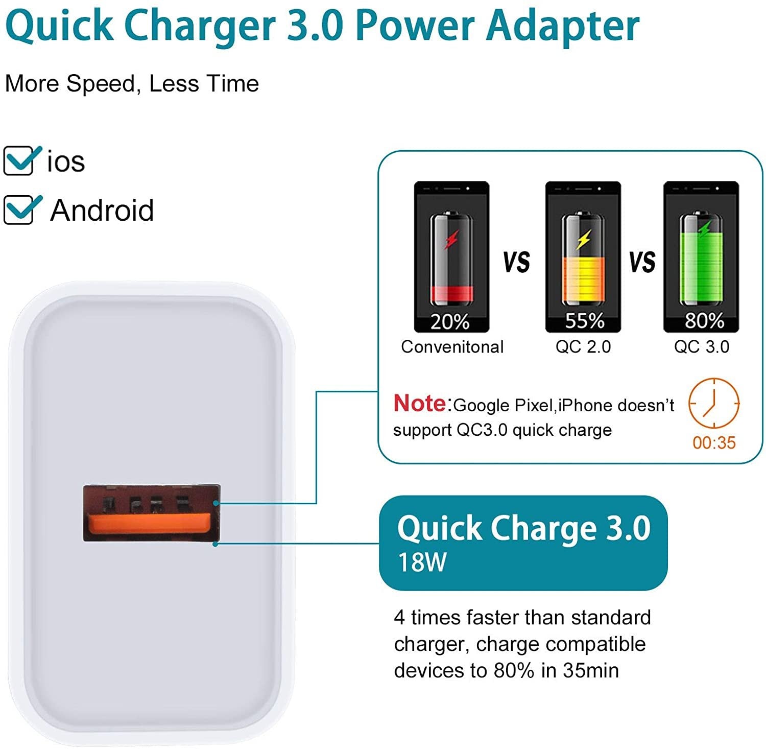 3.0 Quick Charger - 18W 3Amp USB Wall Charger
